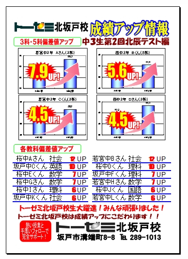 中学３年生 第2回 北辰テスト 成績アップ情報